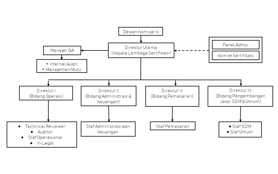 Struktur-Organisasi